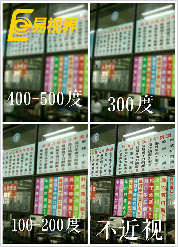 你的視界還清晰嗎？