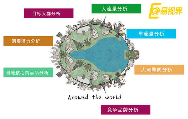 視力加盟哪家是你的搖錢(qián)樹(shù)