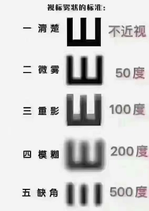 近視是怎么被耽誤的?