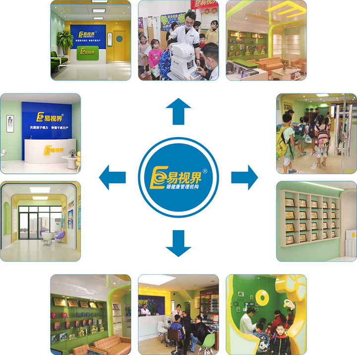 易視界科學(xué)的防護訓(xùn)練方法